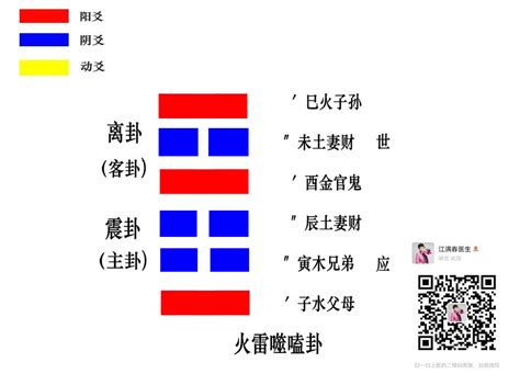 金钱卦卦象详解_金钱卦六十四卦免费,第108张